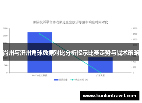 尚州与济州角球数据对比分析揭示比赛走势与战术策略